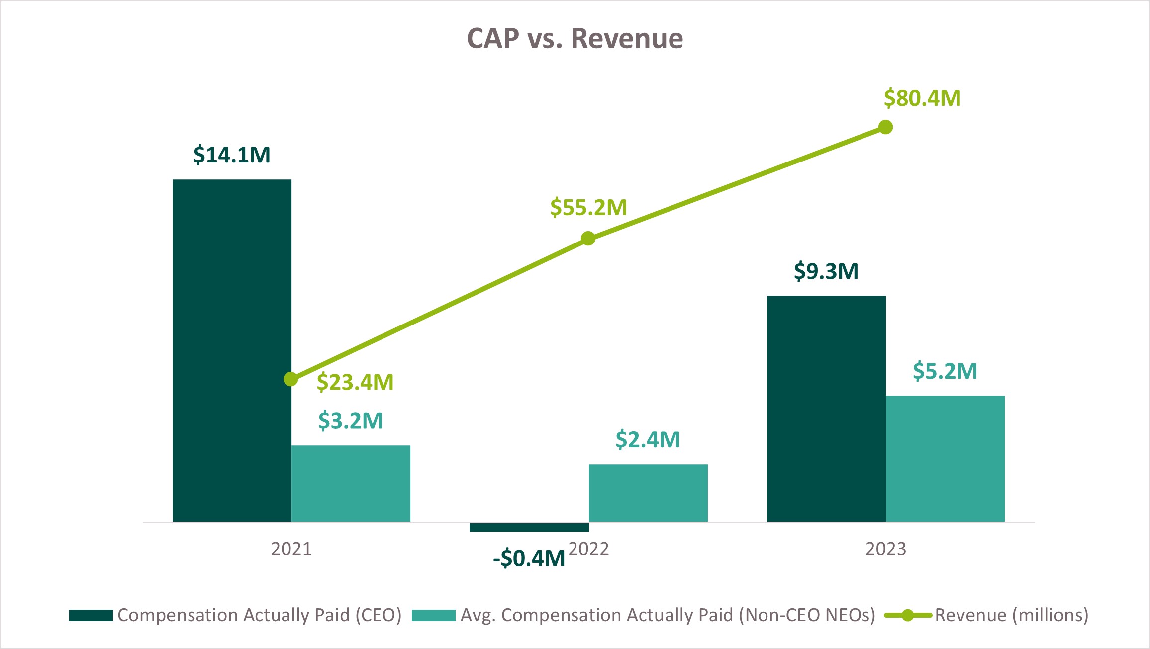Relationship between CAP vs. Revenue V3.jpg